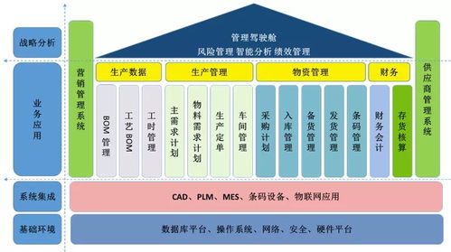 渤海活塞 智能工廠實現(xiàn)產(chǎn)品全生命周期管理，物流工程咨詢驅(qū)動高效運營