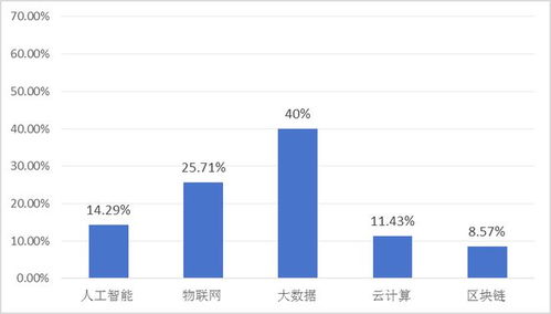 世界工廠的供應鏈挑戰(zhàn)與應對 2024年中國首席供應鏈官調(diào)查報告摘要