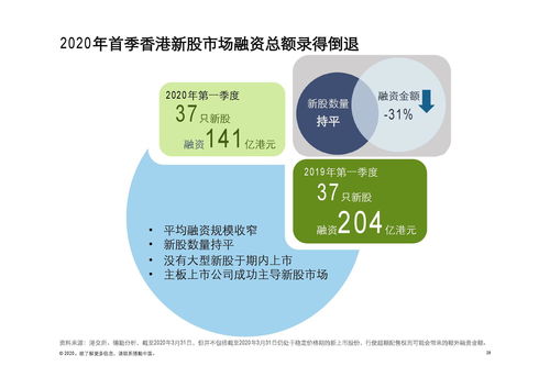 破浪前行 德勤咨詢解析2020年第一季度中國(guó)內(nèi)地及香港IPO市場(chǎng)動(dòng)態(tài)與物流工程咨詢前景展望